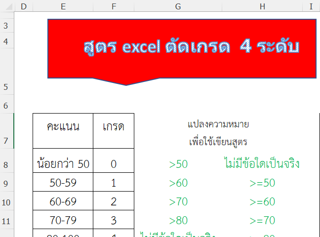 สูตร IF Excel เกรด 4 ระดับ สูตร excel ตัดเกรด 4 ระดับ